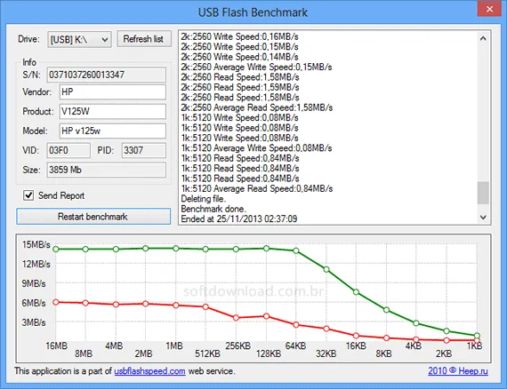USBFlashSpeed Teste a velocidade de seu pendrive com o USBFlashSpeed