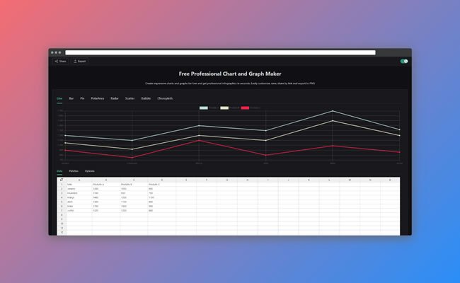 Crie gráficos rapidamente com o ChartMaker