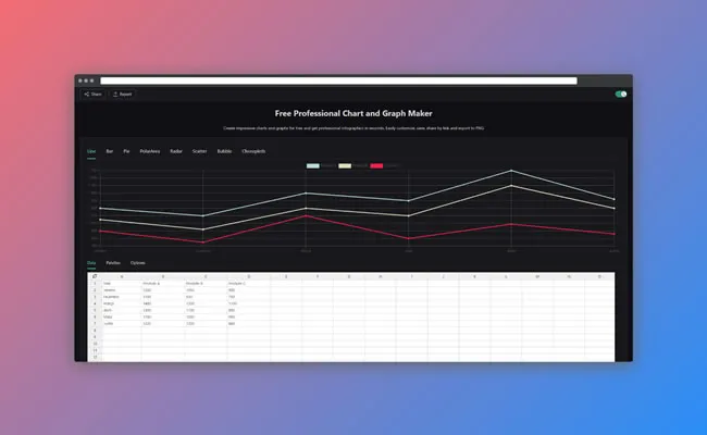 Crie gráficos rapidamente com o ChartMaker