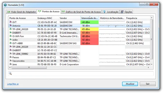 Monitore o sinal de redes Wi-Fi com o Homedale