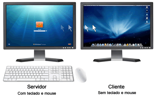 Controle vários PCs com um teclado e mouse