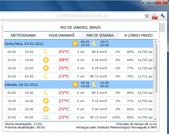 Weather Aware - Previsão do tempo no Chrome